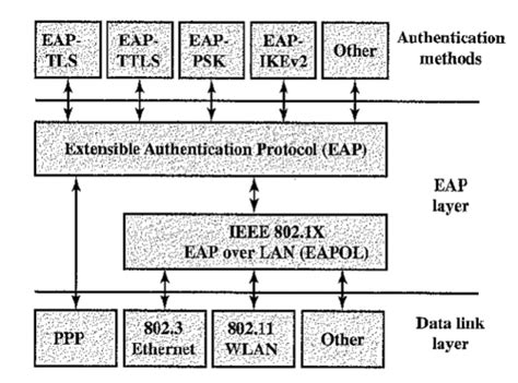 a smart id card is something the user _______ quizlet|Physical Security and Authentication Mo.